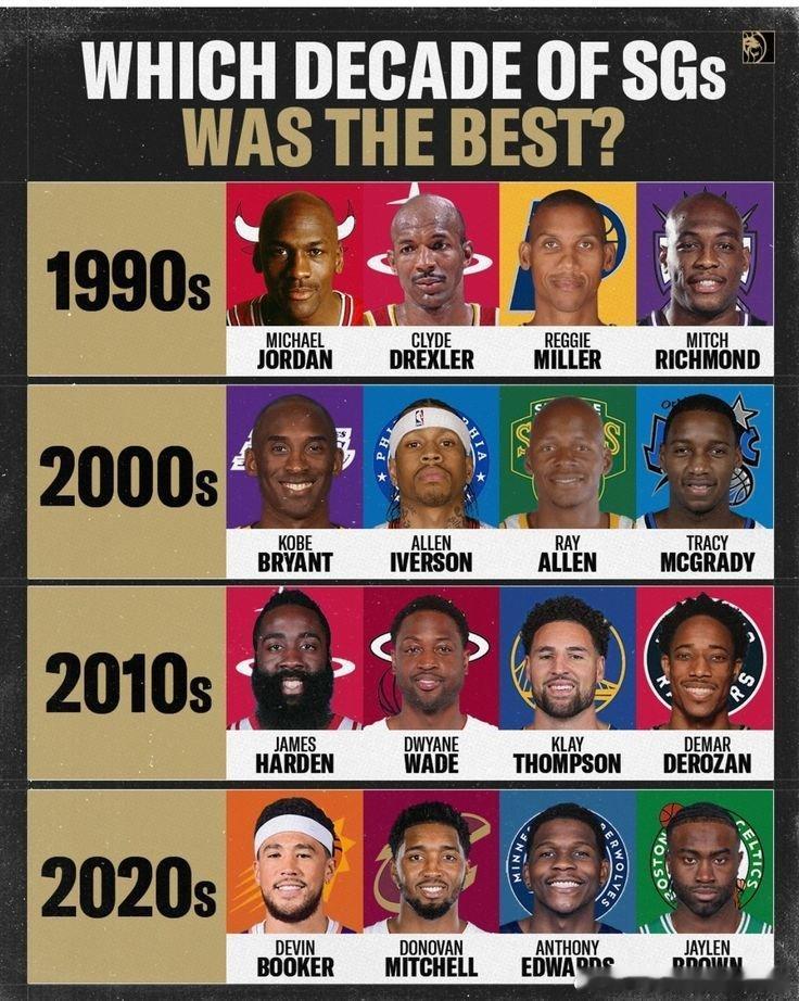 NBA  美媒列出各个时代的“四大分卫” 