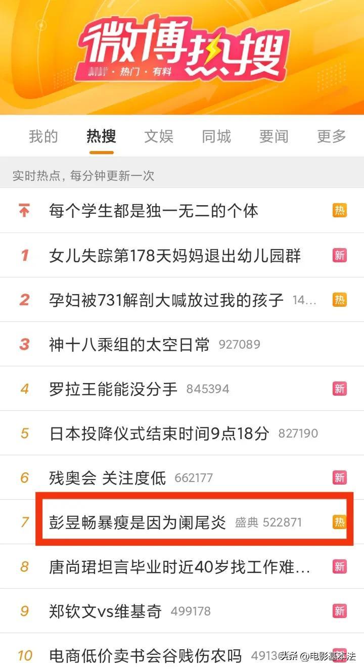 彭昱畅，太让人惊讶了！

9月1日，彭昱畅因为获得长春电影节金鹿奖最佳男主角冲上