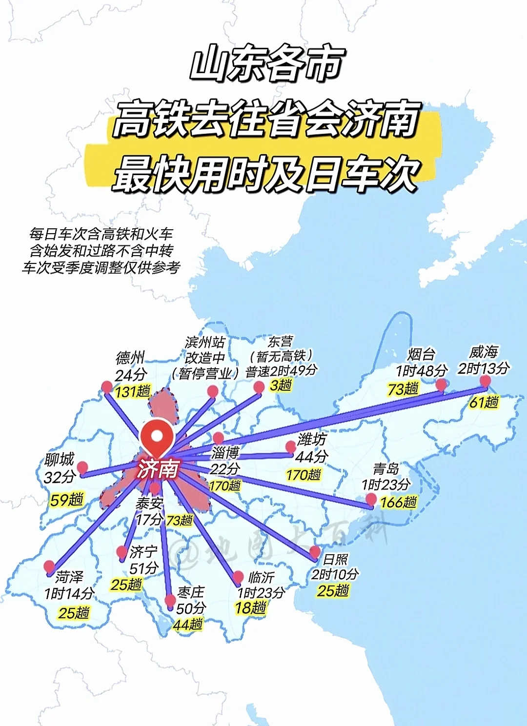 山东各市高铁去往省会济南的最快时间和日车次。根据相关信息，滨州站正在配...