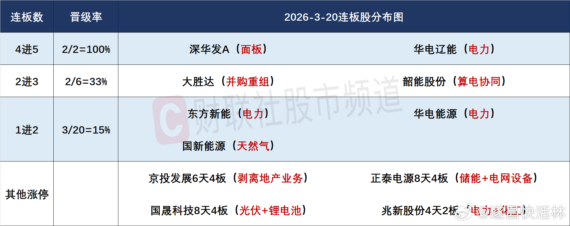 a股收评 【焦点复盘】沪指冲高回落失守半年线，储能概念持续火爆，算力租赁概念午后