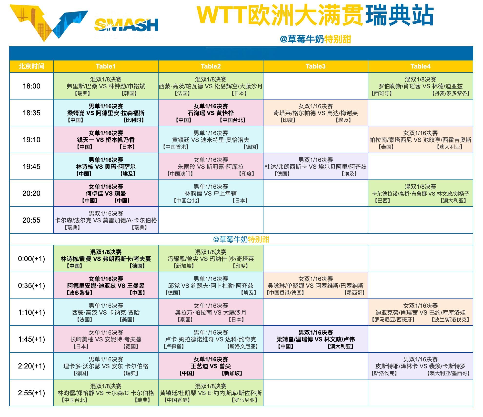 WTT欧洲大满贯瑞典站丨8月19日全日赛程中国队赛程： ​​​