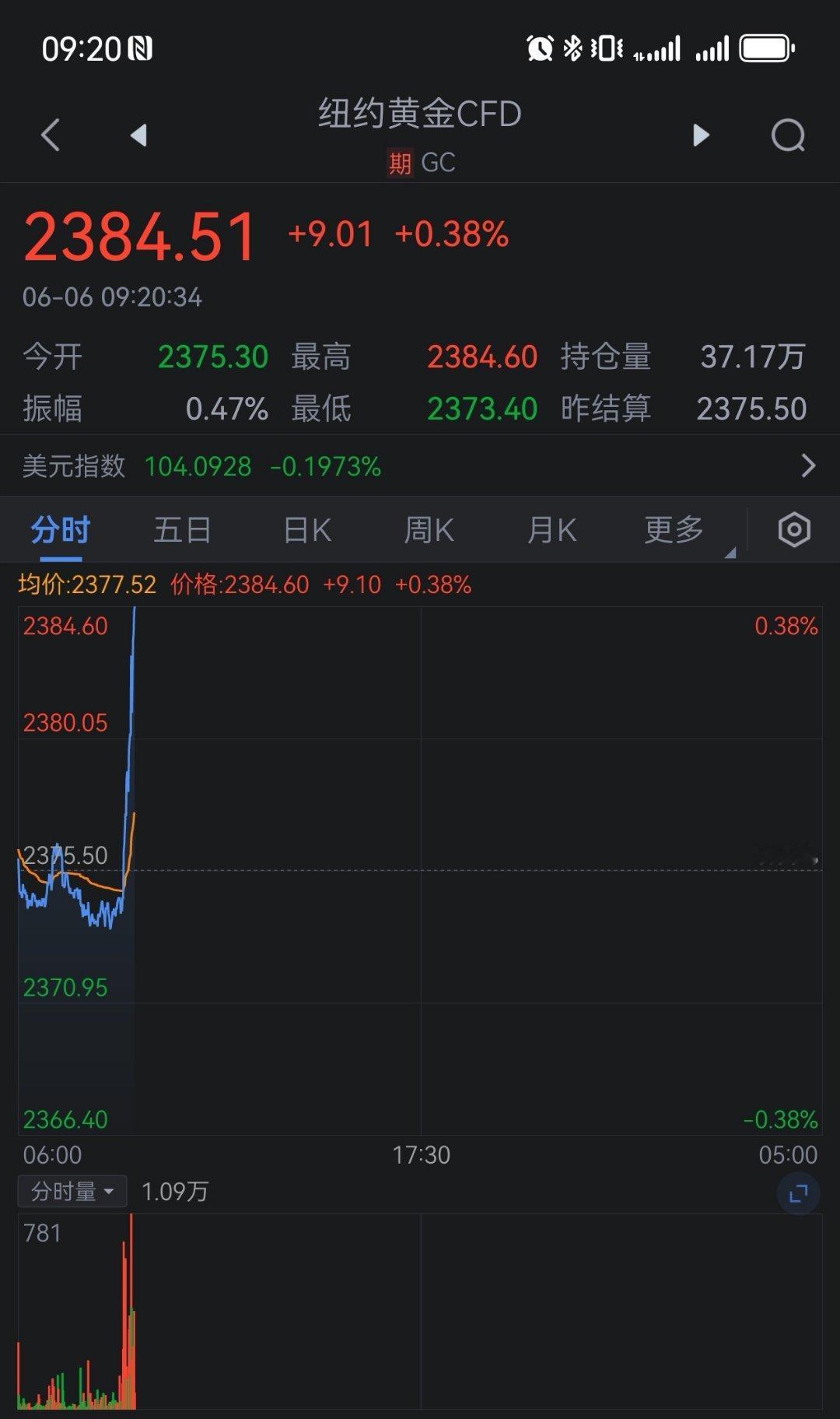 老逼登为了选举让乌克兰死挺到美国大选之后，授权让乌克兰可以用北约的武器攻击俄罗斯
