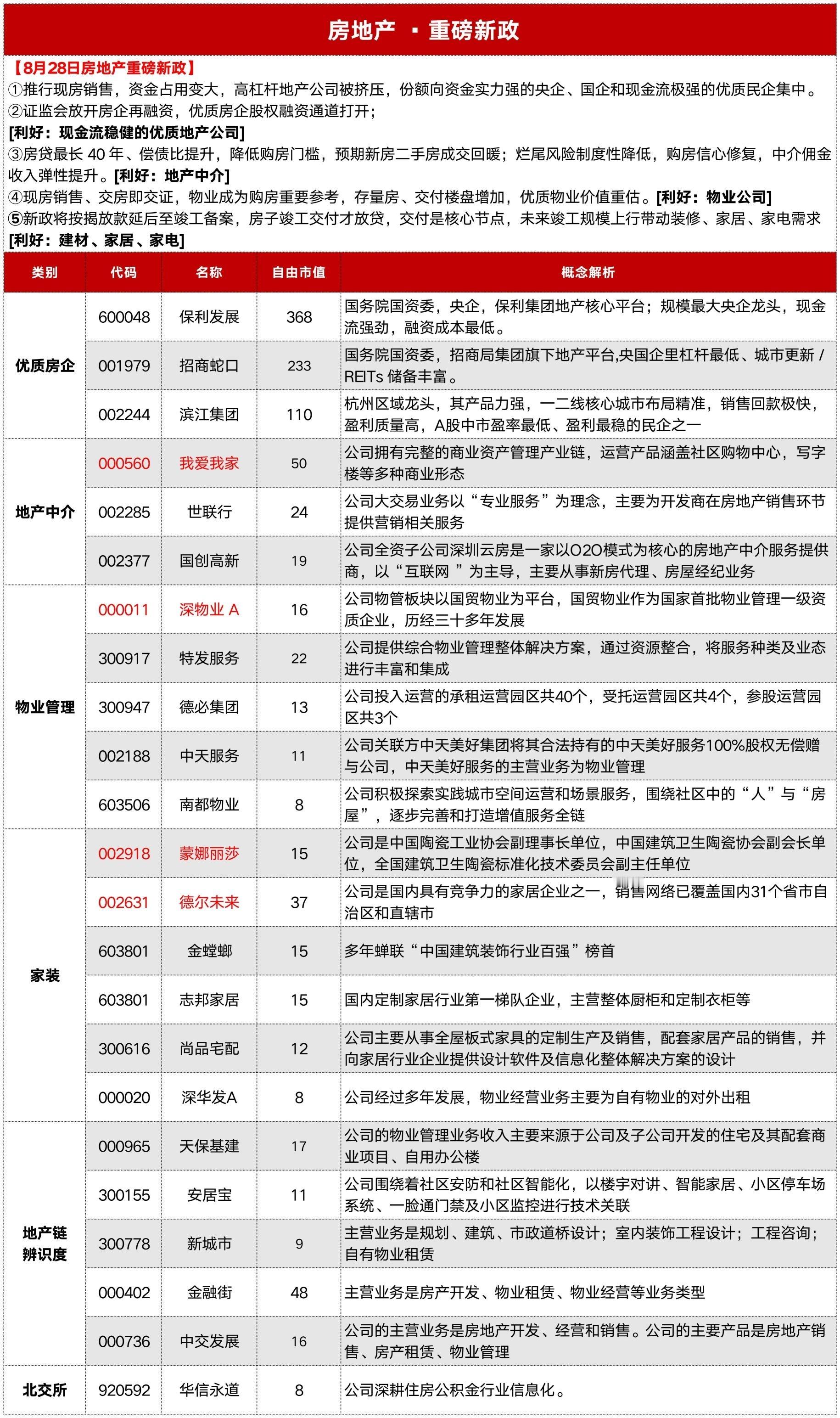 闭眼炒 ​​​