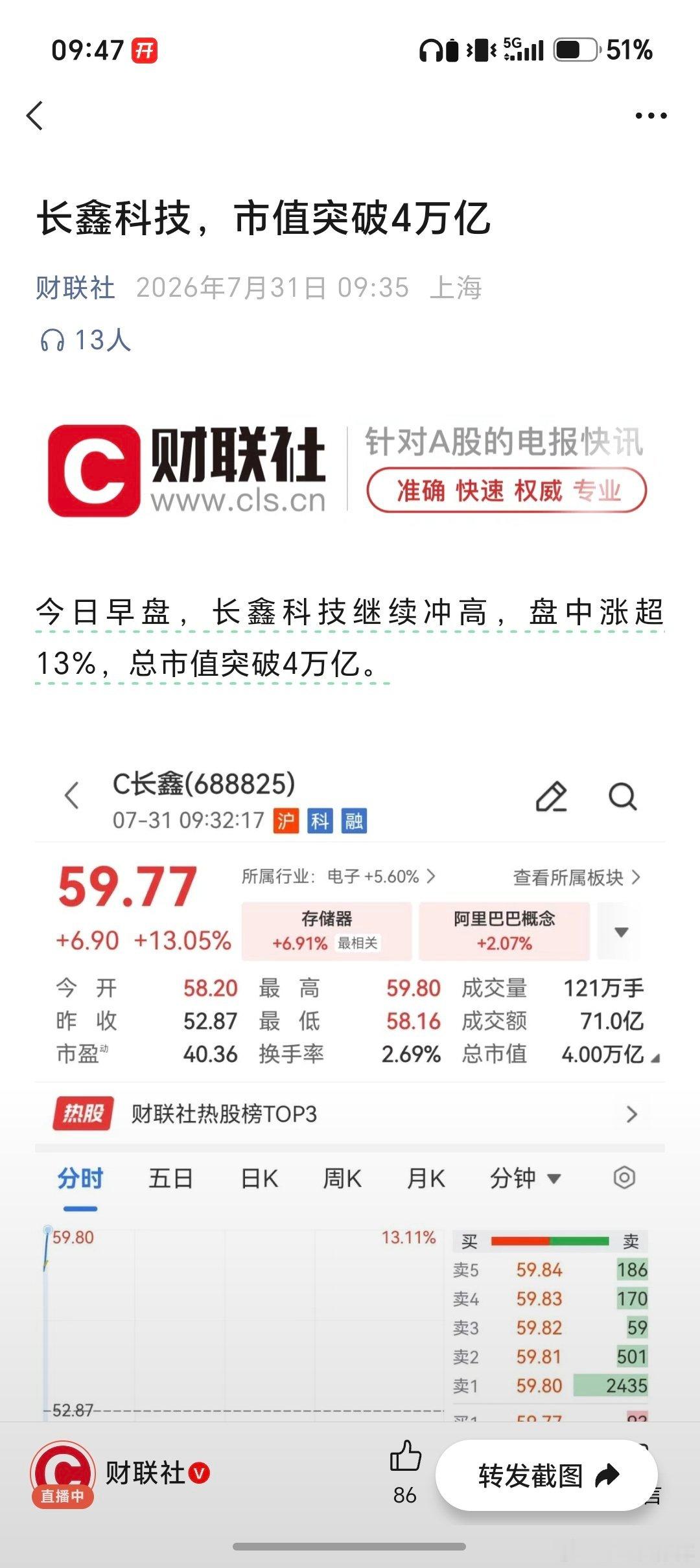 长鑫科技四万亿市值了。四万亿，好熟悉的数字。长鑫科技市值突破四万亿长鑫存储孙博说