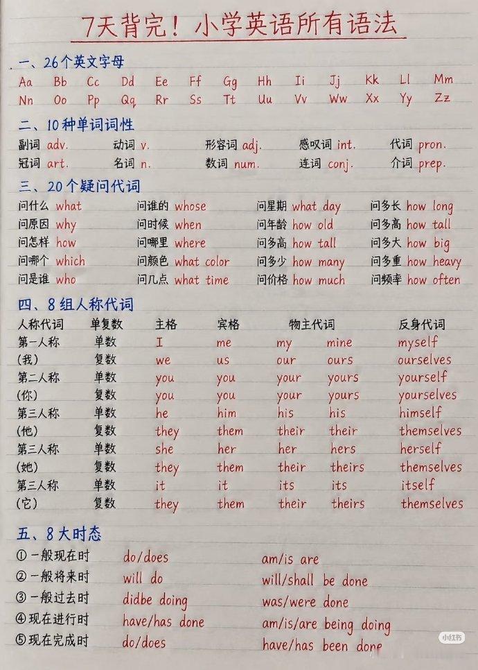 7天背完小学所有语法 ​​​