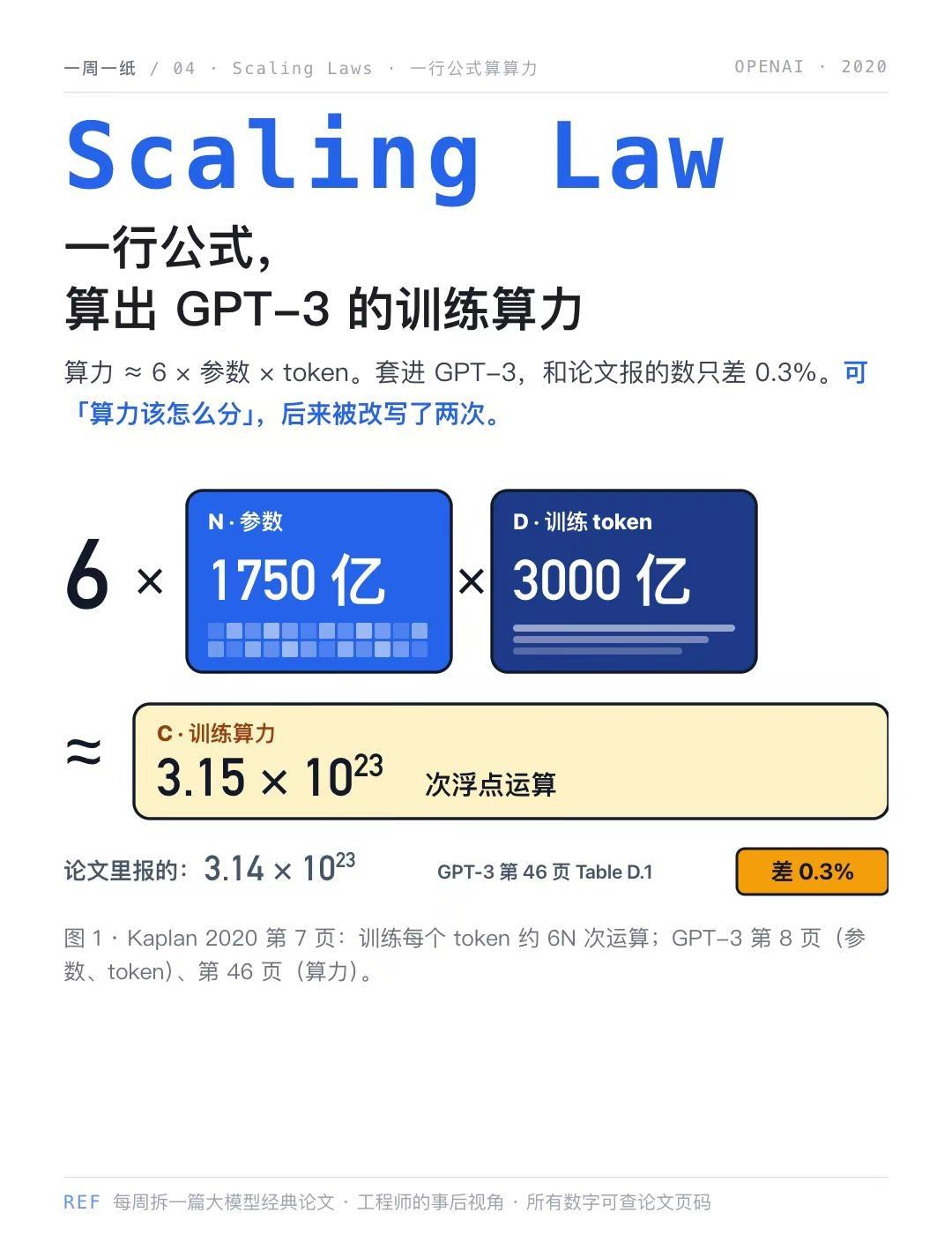 Scaling Law：一行公式算算力。你觉得模型会一直越大越好吗？A 会，B 