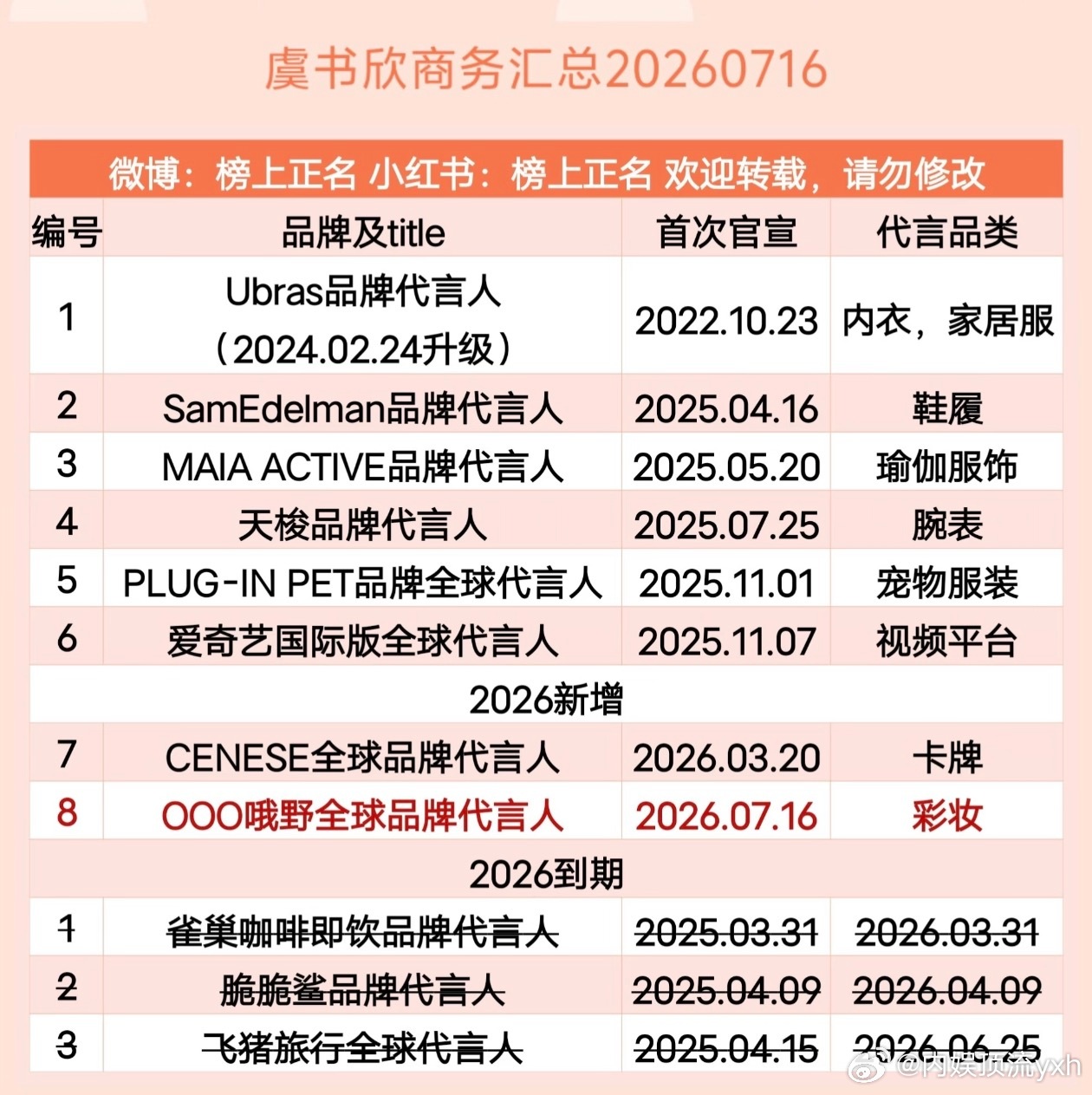 经过🐟丝维权和品牌方严格考察后，🐟的商务来到了可怕的8个！