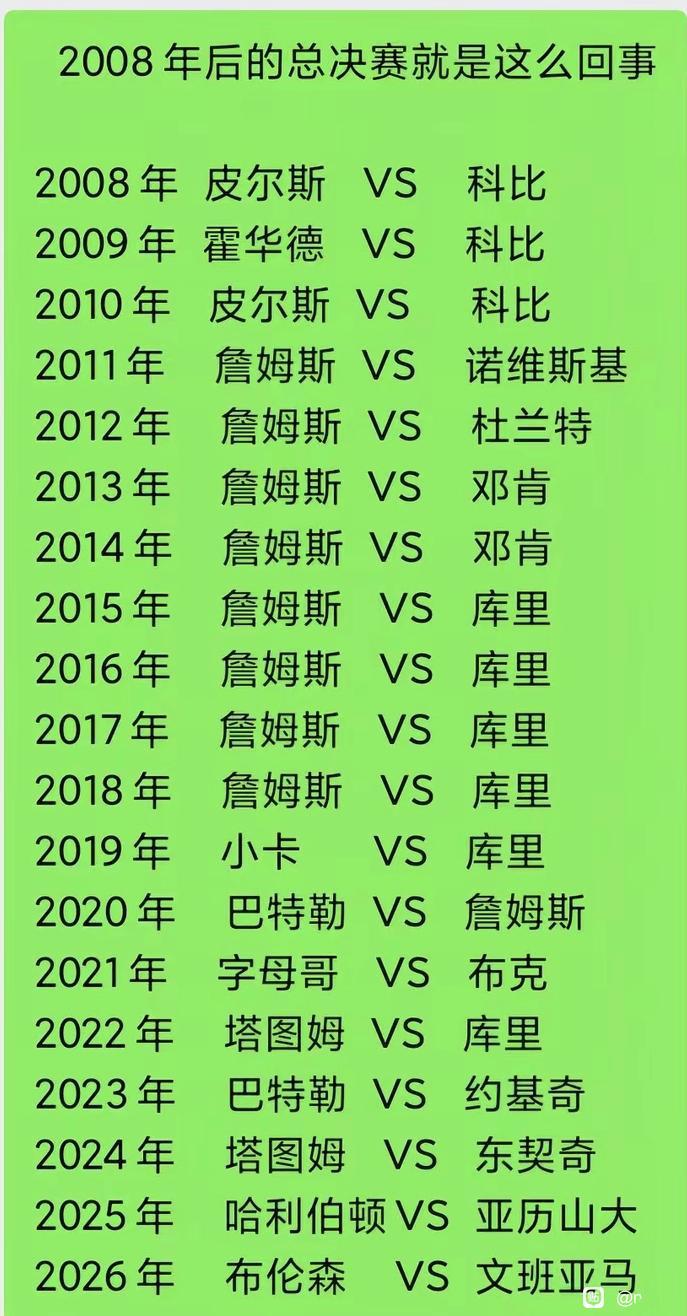 这才是NBA总决赛的旋律，巨星对决！

这样一看詹姆斯和库里最多，杜兰特就一次。