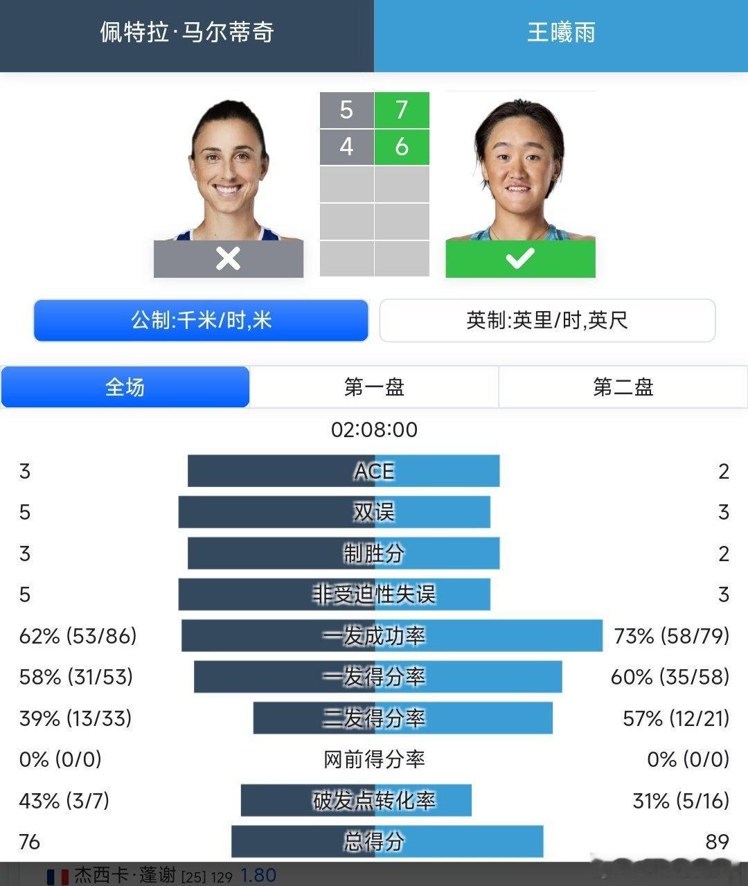 美网2025 女单资格赛第二轮王曦雨7-5/6-4战胜老将马尔蒂奇🇭🇷，晋级