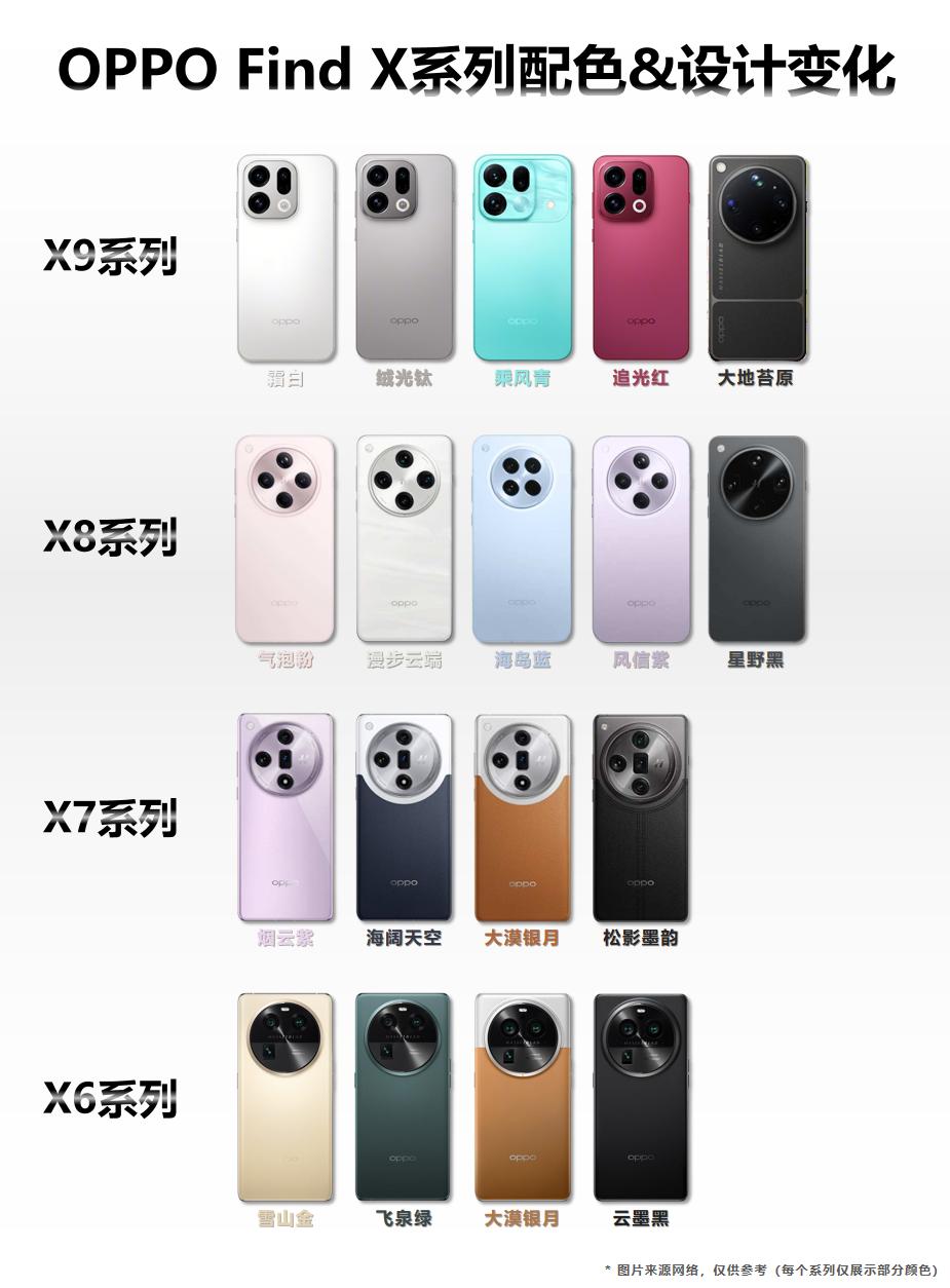 OPPO Find X系列的设计，从初代的双轨潜望结构，到X2的双曲面设计，到X