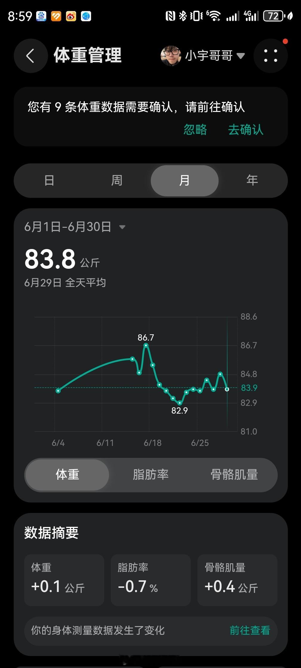 完了，减不下去了 ​​​