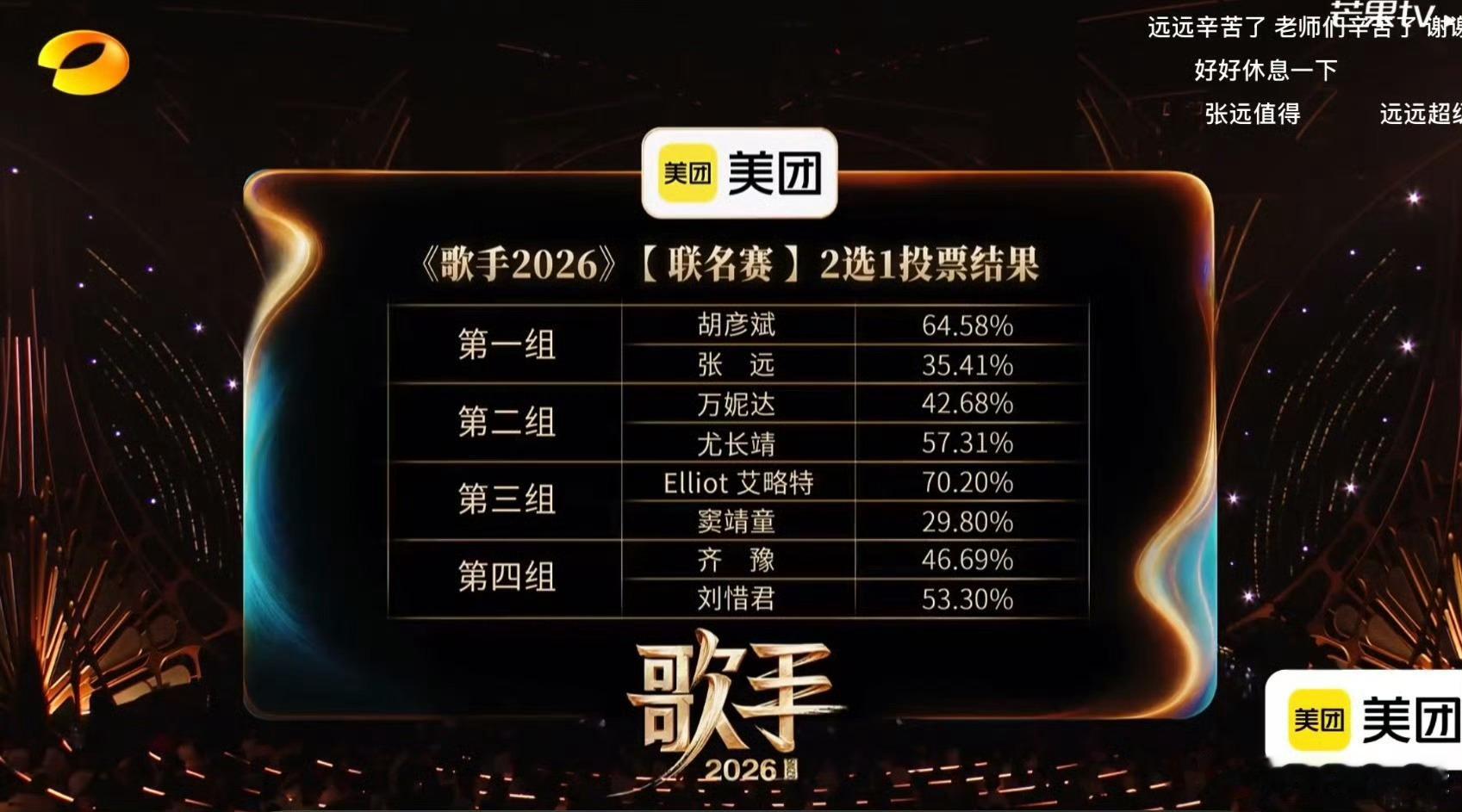 歌手排名你们认同吗 
