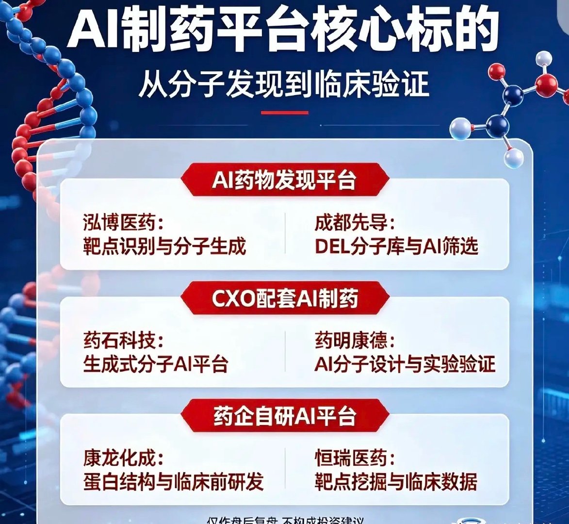 医药板块涨完了吗？客观拆解当前行情近期沉寂许久的医药板块迎来一波强势修复，创新药