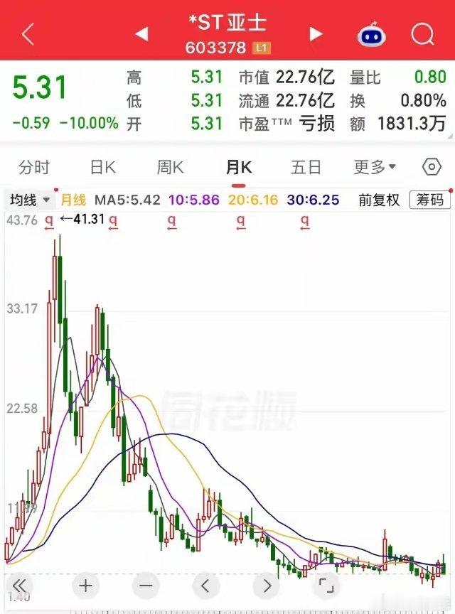 一字跌停相当于没有选择余地，想出去是没有机会的，所以谁也不愿意买到或持有这类走势