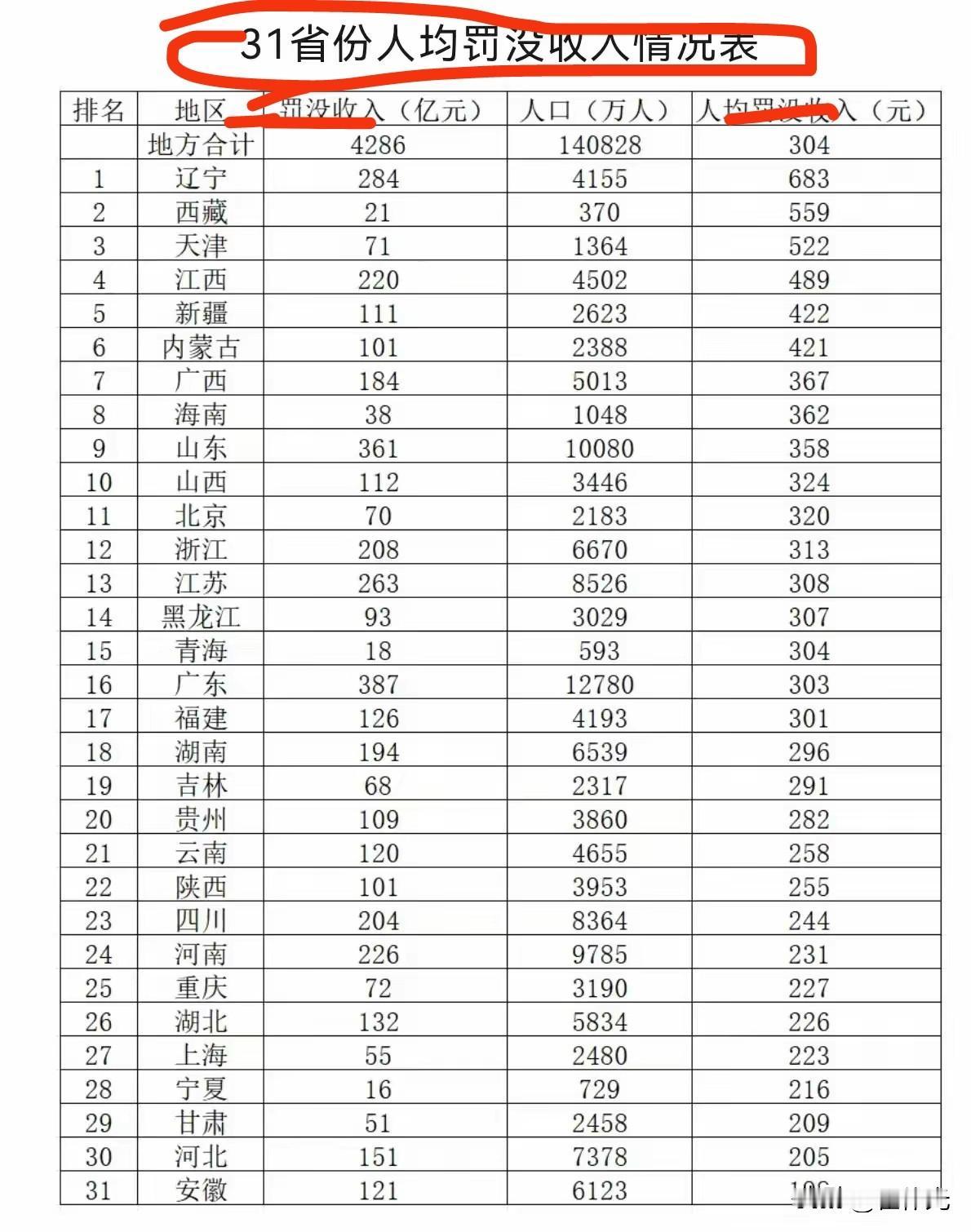 主业收入不佳，都得靠副业来填充实了，这也是无奈之举，问题是大家的收入都不那么轻松
