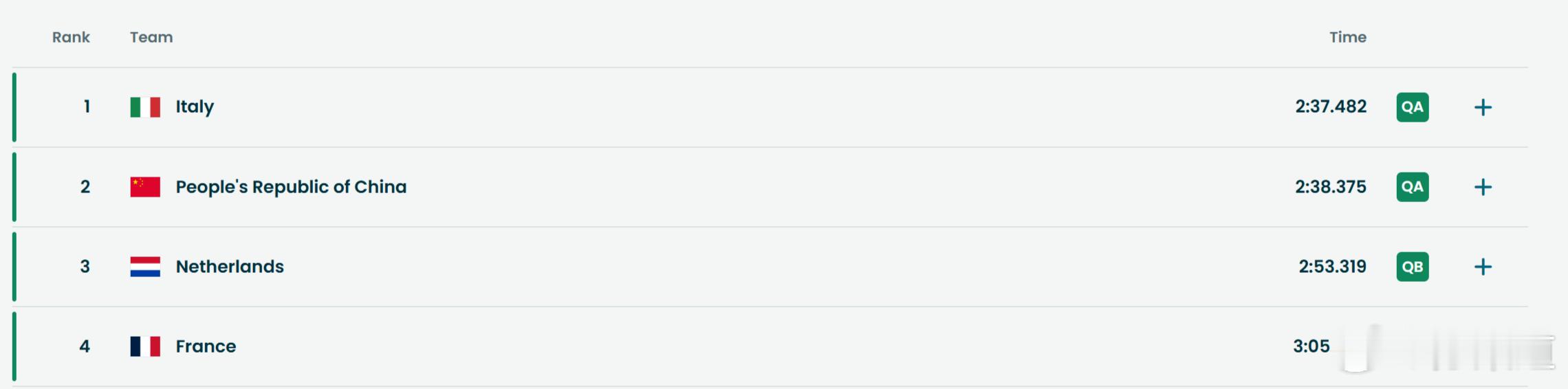 冬奥会短道速滑混团接力半决赛第一组，中国队第一组第2名， 晋级A组决赛，王欣然滑