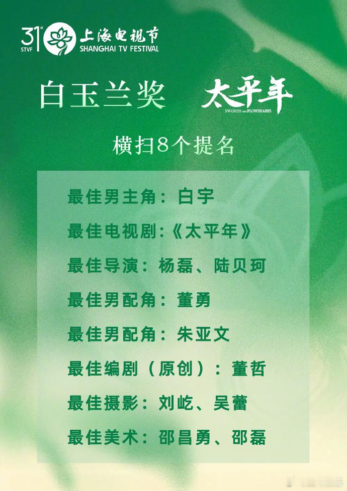 太平年白玉兰7项8提白宇太平年白玉兰7项8提 太平年就这么用7项8提的实力狠狠的
