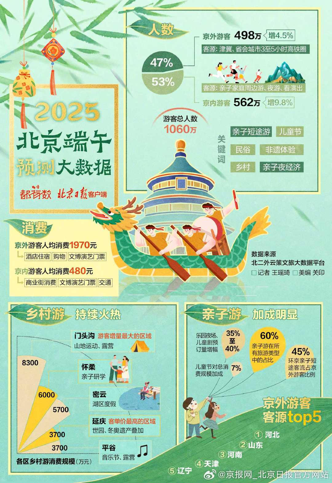 #孩孩你孩孩#【端午出游，#人人你人人变成孩孩你孩孩#】今年端午节与儿童节“撞档