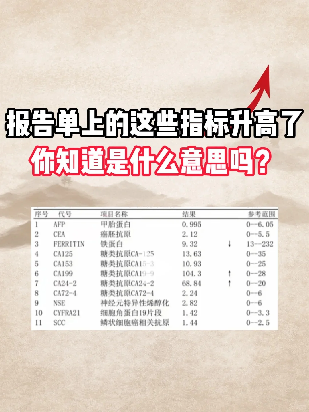 报告上的数字不起眼但很重要
