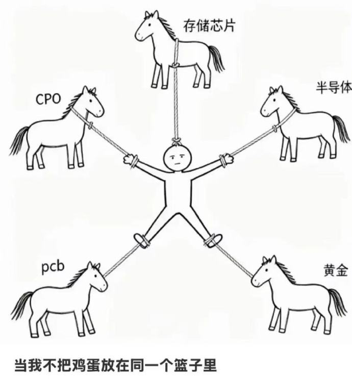 A股行情 艹