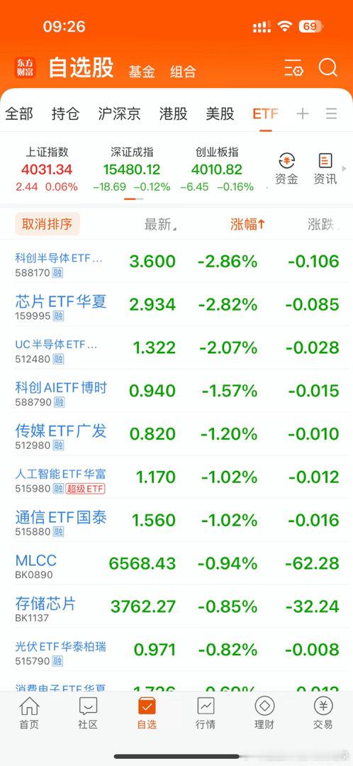 在线的朋友集合评论点赞啦！马上就要开盘了！港股恒生科技高开0.76%，A股上证指