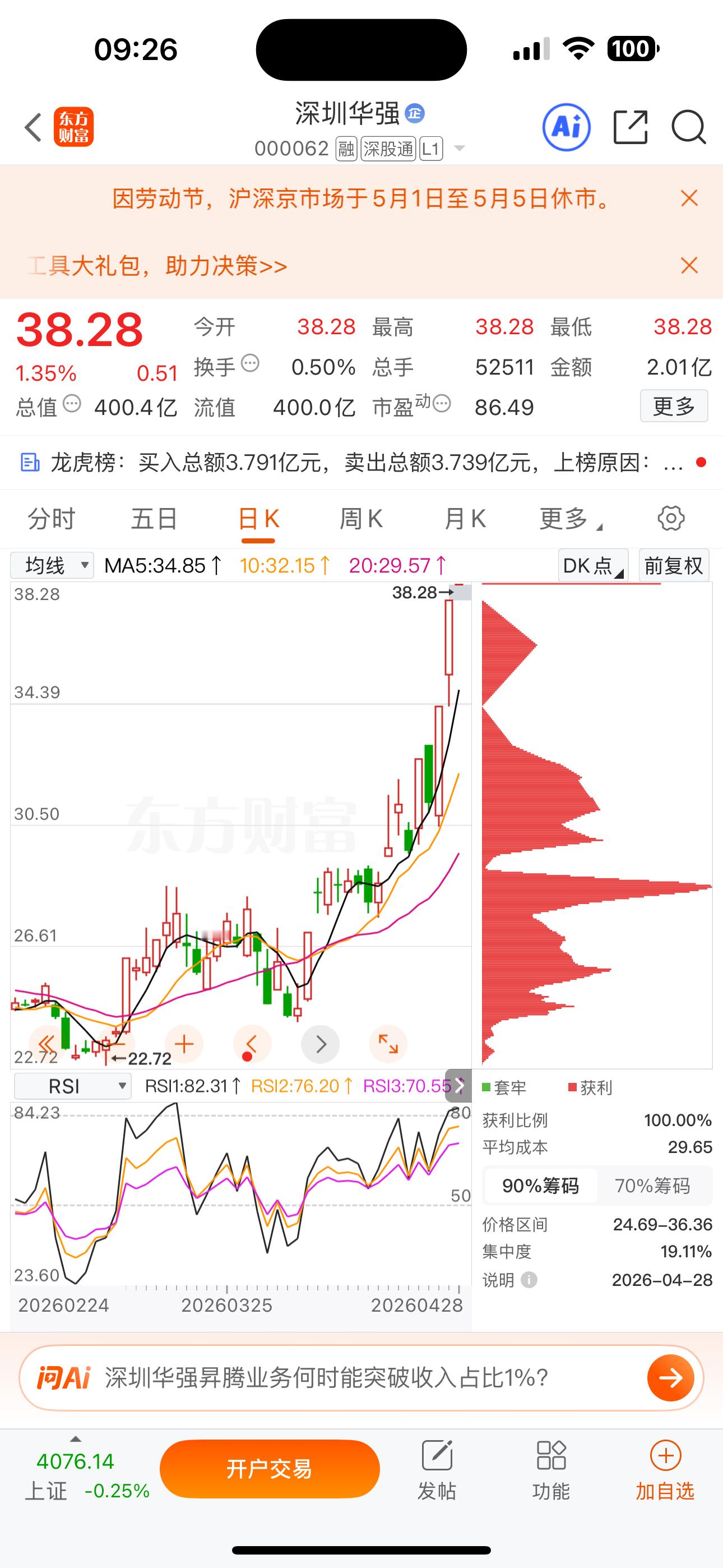 逢低关注：$深圳华强 sz000062$ 