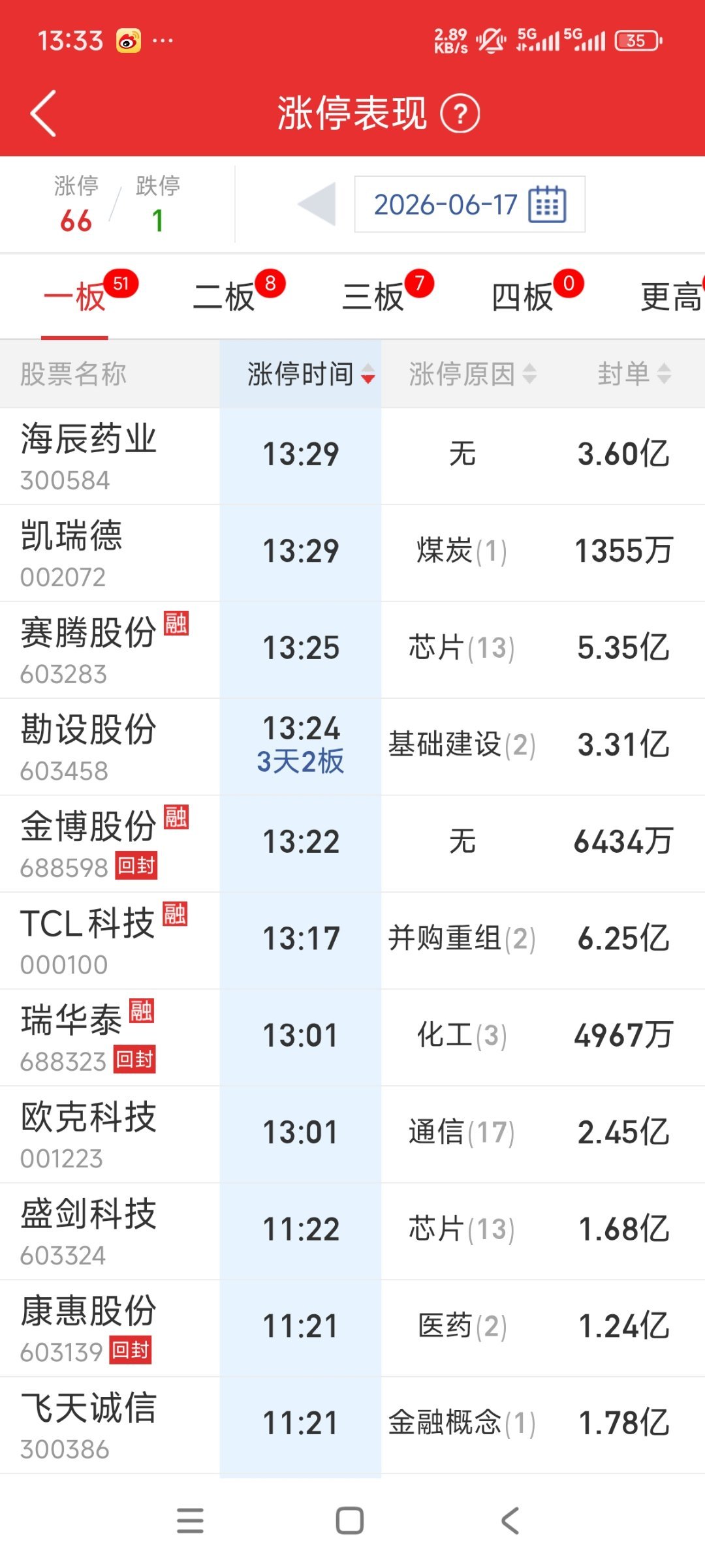 拉这些玩意干嘛，就为了给市场提供流动性么？…… 