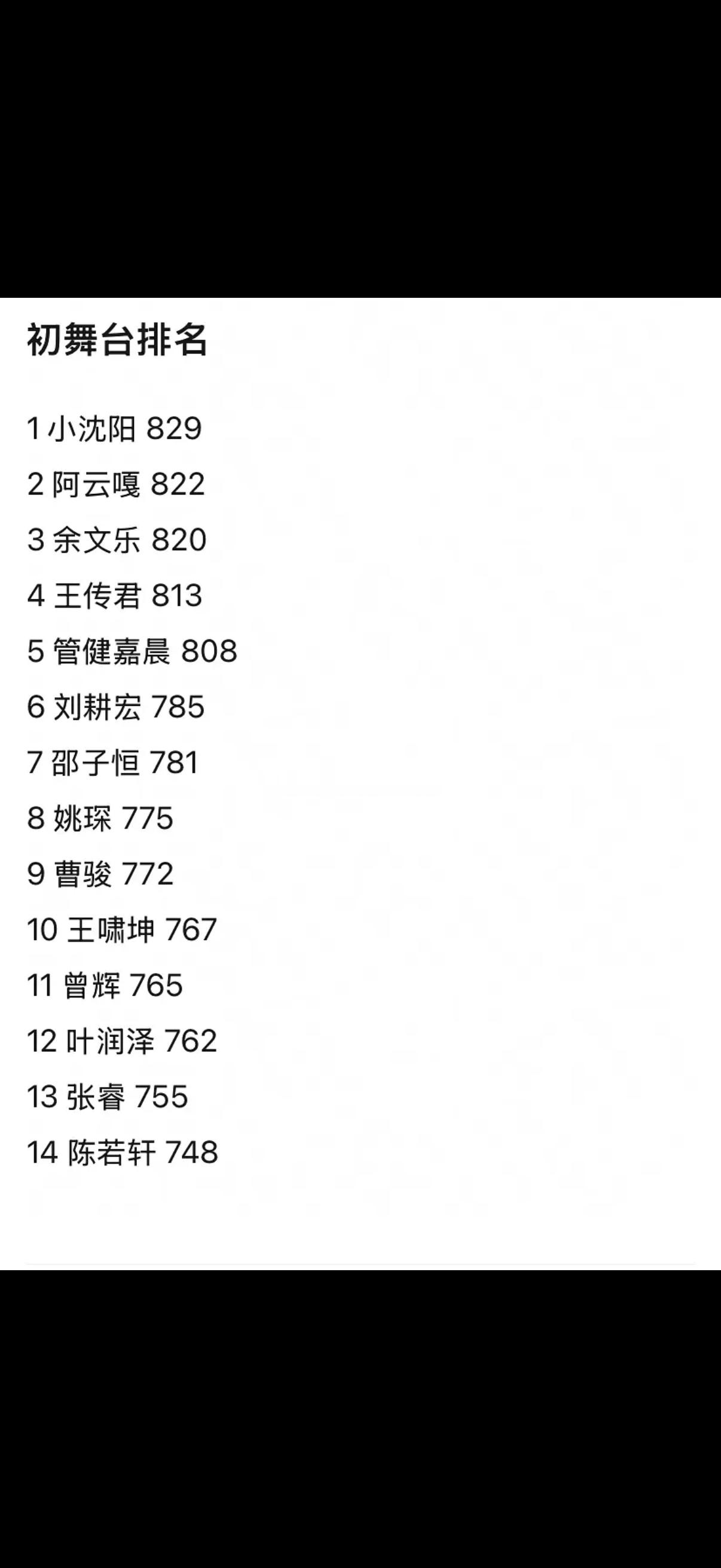 批哥2026｜批哥初舞台排名 