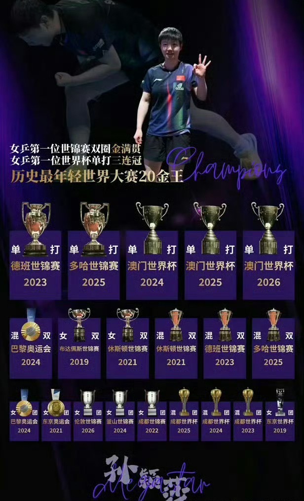 孙颖莎已获20个世界冠军强大无需多言，数据会为你说话，孙颖莎太权威了[666] 