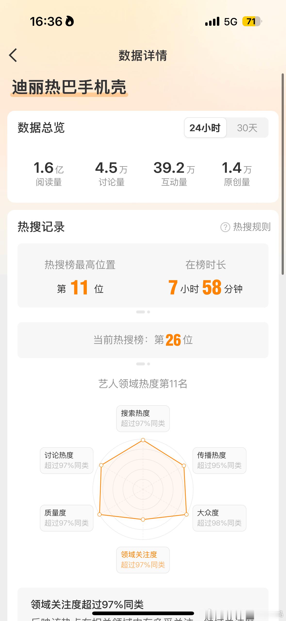 迪丽热巴你的上限我们仍未得知一个手机壳的阅读量讨论度在榜时间已经倍杀多少人的营业