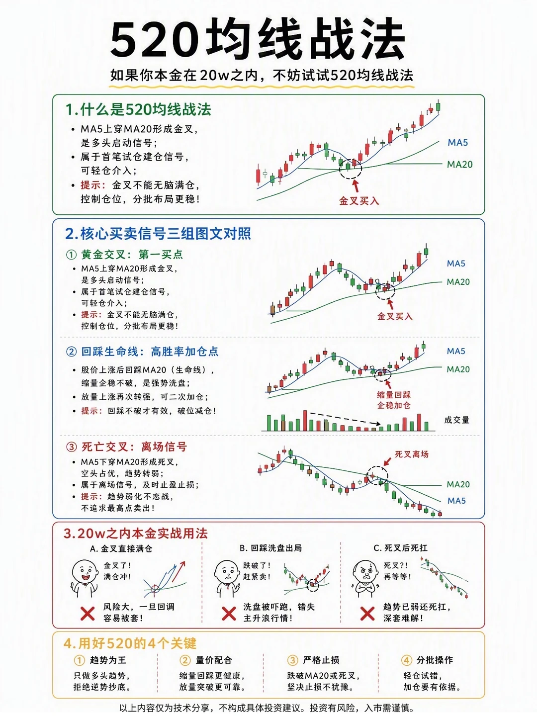520均线战法，你都了解吗？