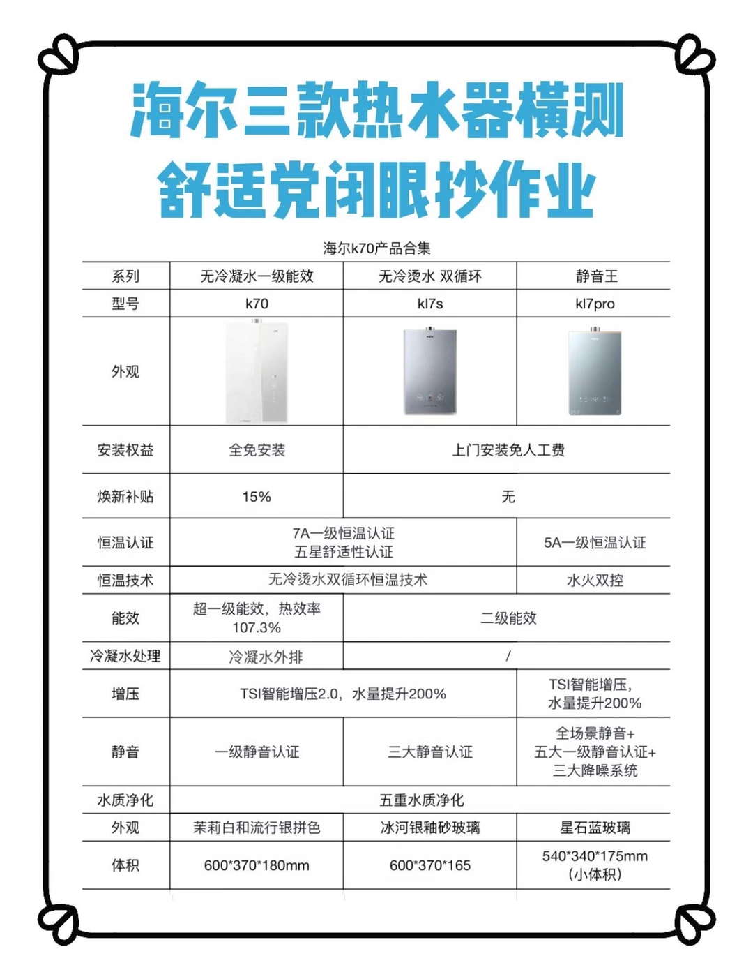 海尔热水器爆款横测，建议先收藏