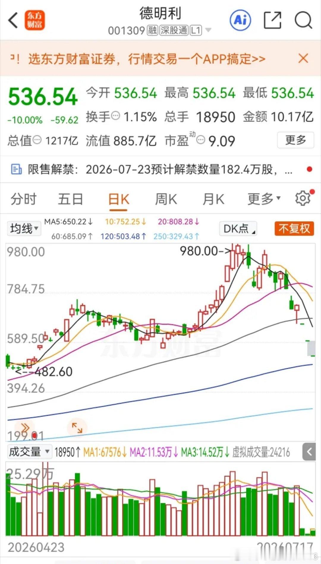 一位股民实拍视频崩溃痛哭，他在799元买入明德利2000股，当时公司发布重磅业绩