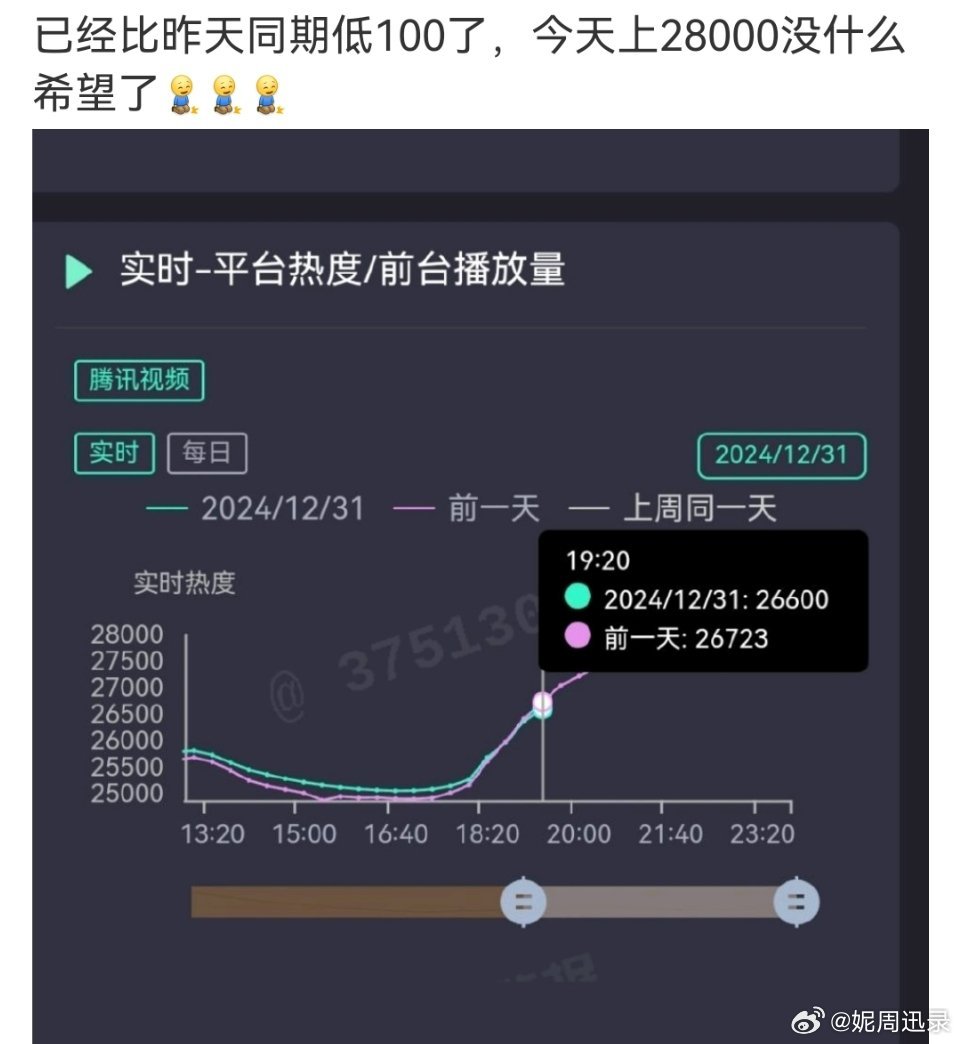 今天都没人关注大丰接生两万八了 你们是不是太冷漠了？ 