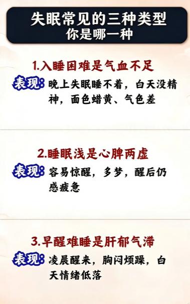中医临床中失眠常分为三类，不同证型，身体表现各有区别，可作为健康参考：



