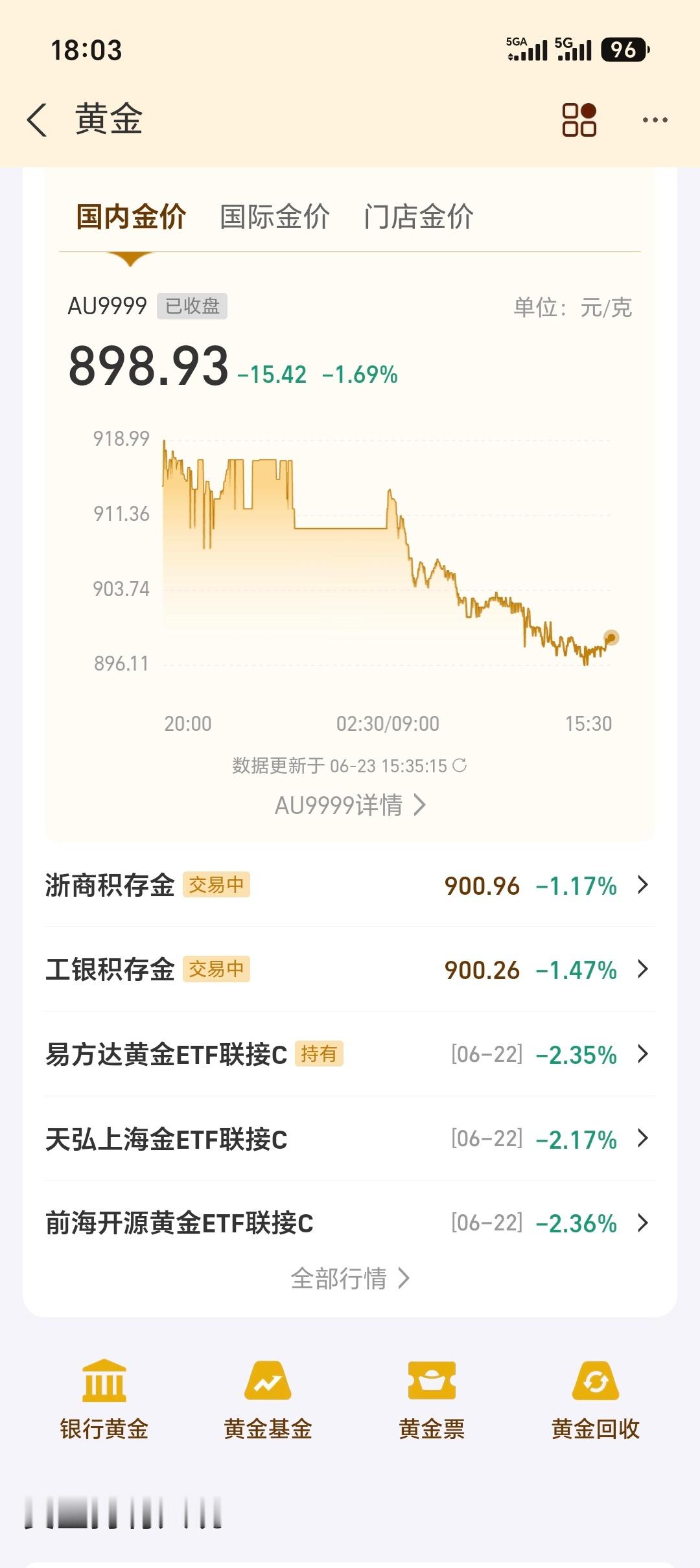 金价狂泻30%中国人买黄金素来是买涨不买跌前段时间金价大涨的时候老铺黄金门口排队