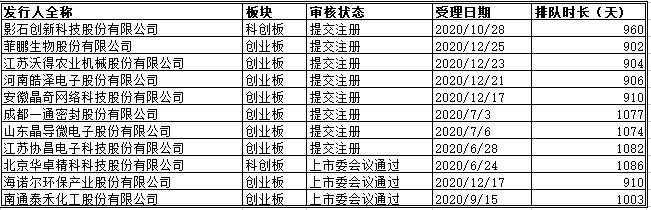 设备注册数已达上限