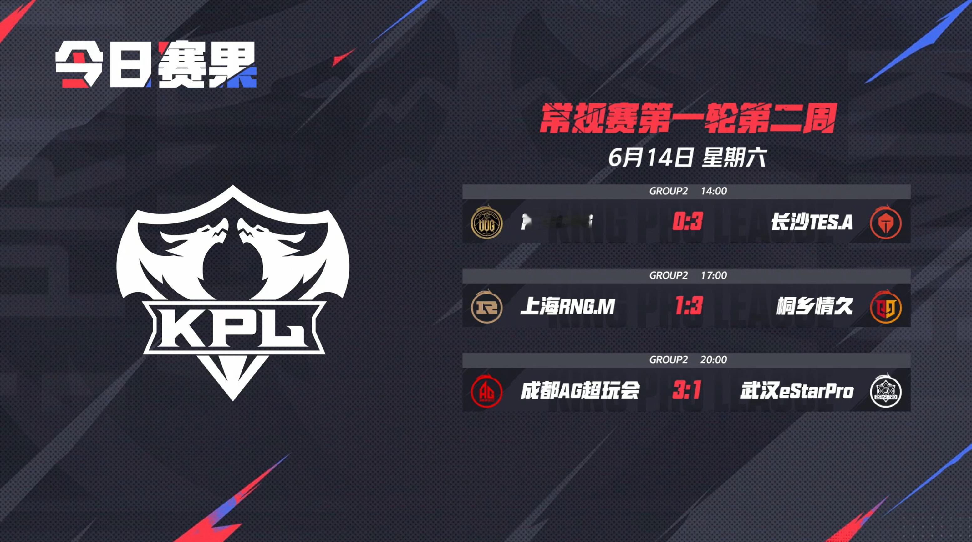 2025KPL夏季赛 今日赛果 ​​​