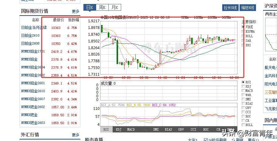 你知道我为什么认为债市还处于调整阶段不？！
我的判断有三点：
一，人民币不断升值