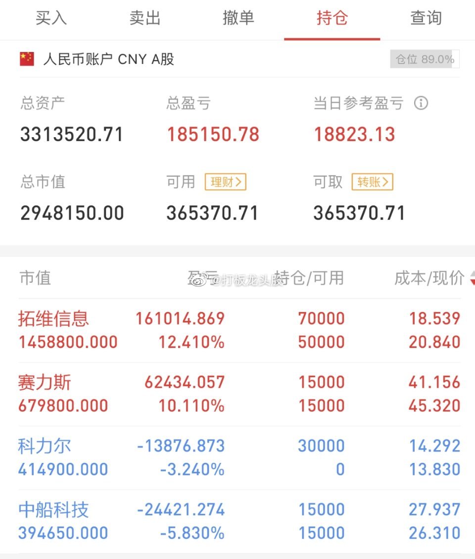 不吹不黑，立帖为证！！2023年7月5日第62天，180w起步，挑战目标500w