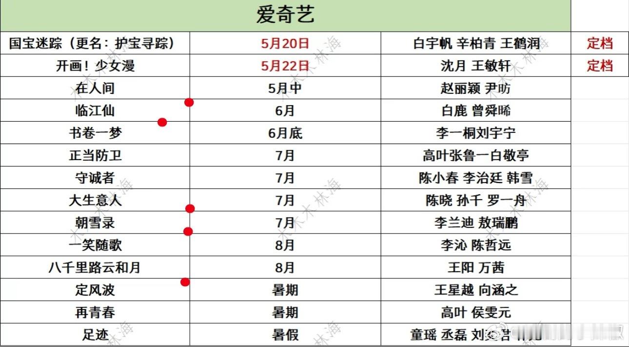 🥝新剧排播，按一个月一部古偶的节奏，临江仙先上，书卷接档，Q3朝雪录、一笑随歌
