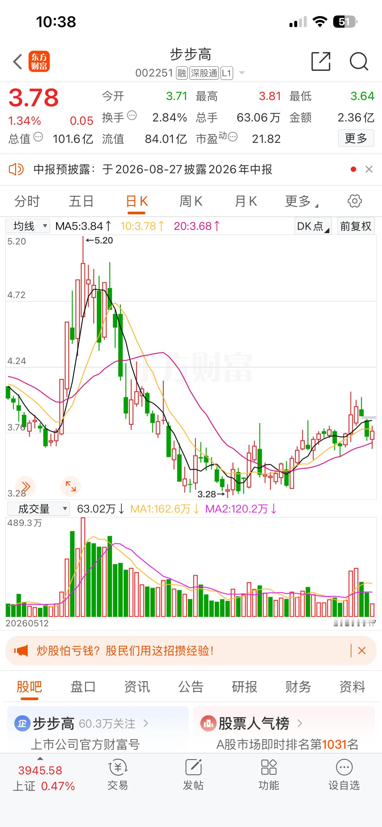 刚才出了通富微电的，关注步步高一成。或者新粉总仓位不超过七成的参与。不符合条件不