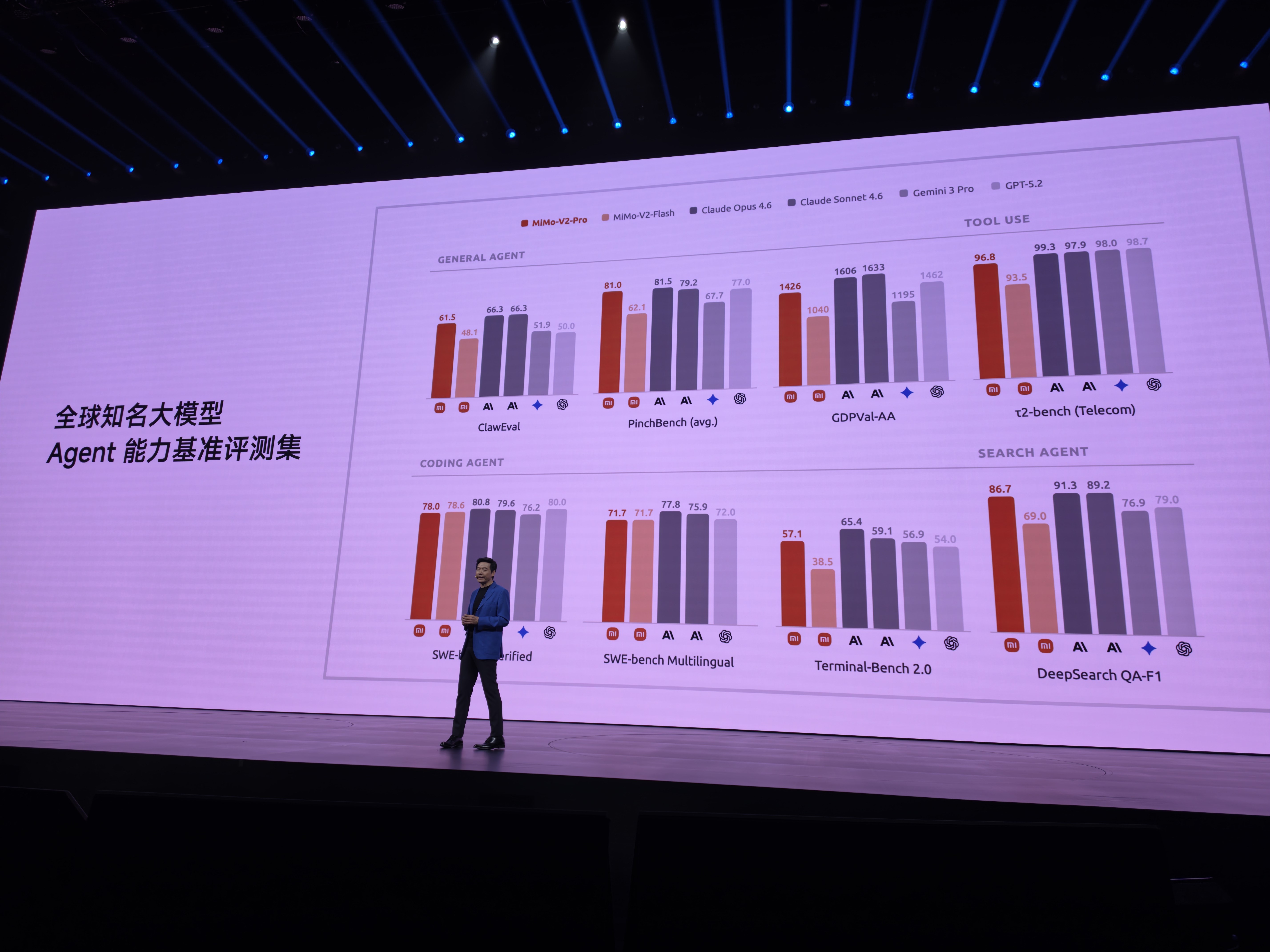 小米AI已经是顶级水准 
