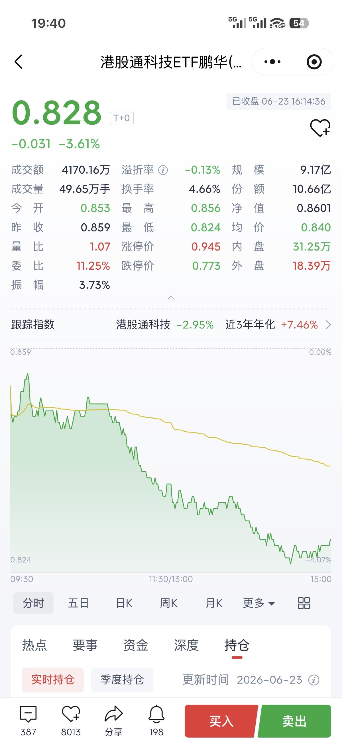 最近想入手这只股票，大家来说说，值得入手吗？我看里面都是我国著名的科技企业，特别