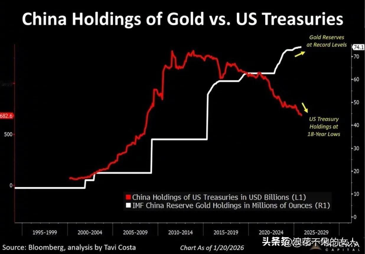 看图！[捂脸]知道黄金为什么最近大涨了吗？买家太厉害了吧？买！买！买！
市场产多