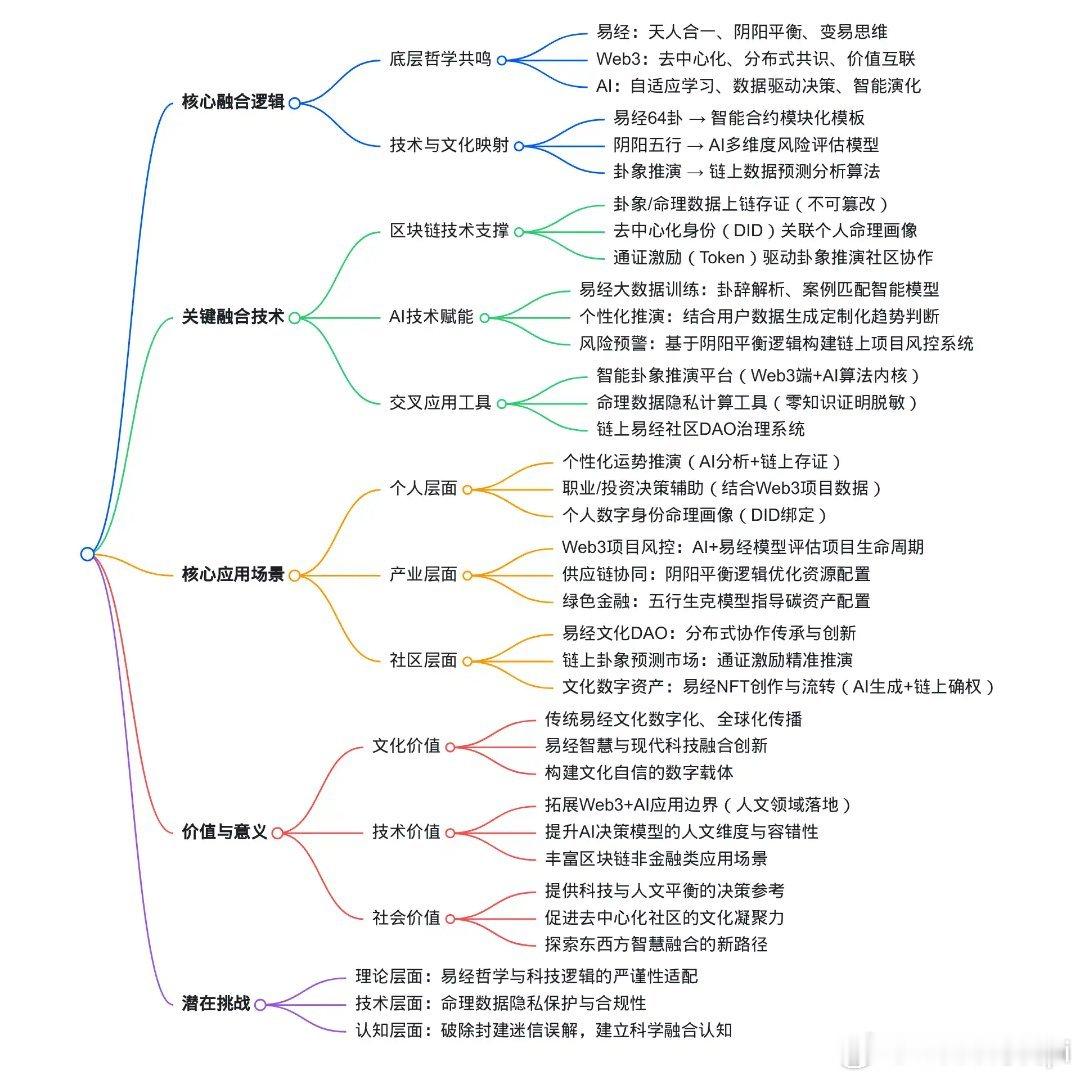 临近年末，新年的打算又如何？ 