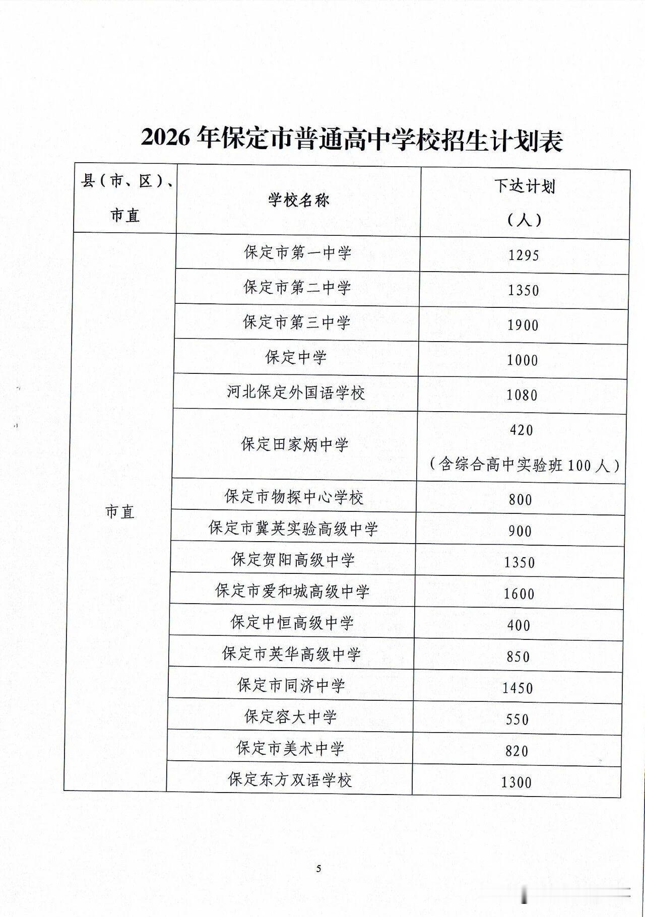 保定率先公布2026年高中招生计划，中考招生，石家庄该向保定取取经！
前段时间，