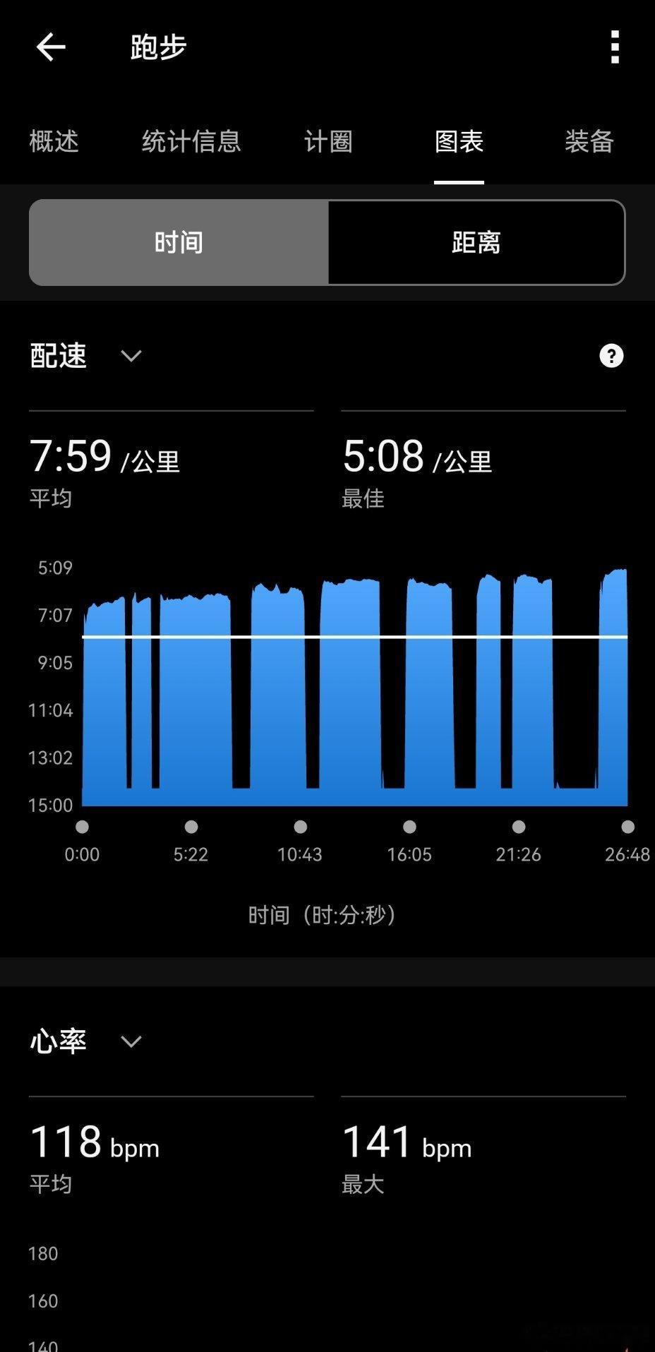 跑步运动打卡Day266  六点到体育场，阳光已经照遍全场，可以感觉到空气中的热