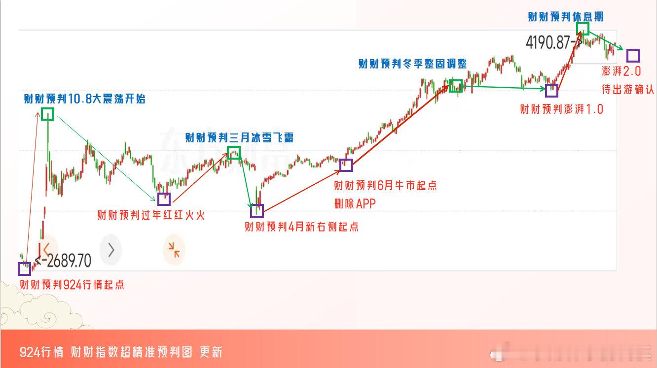 指数预判我们🇨🇳第一，不接受反驳纯自夸娱乐、静待无任何参考价值豆包科大讯飞昆