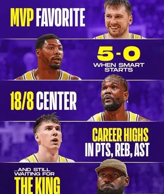 nba湖人低调完成了联盟最佳休赛期……可没人愿意承认首先，健康的东契奇堪称作弊神